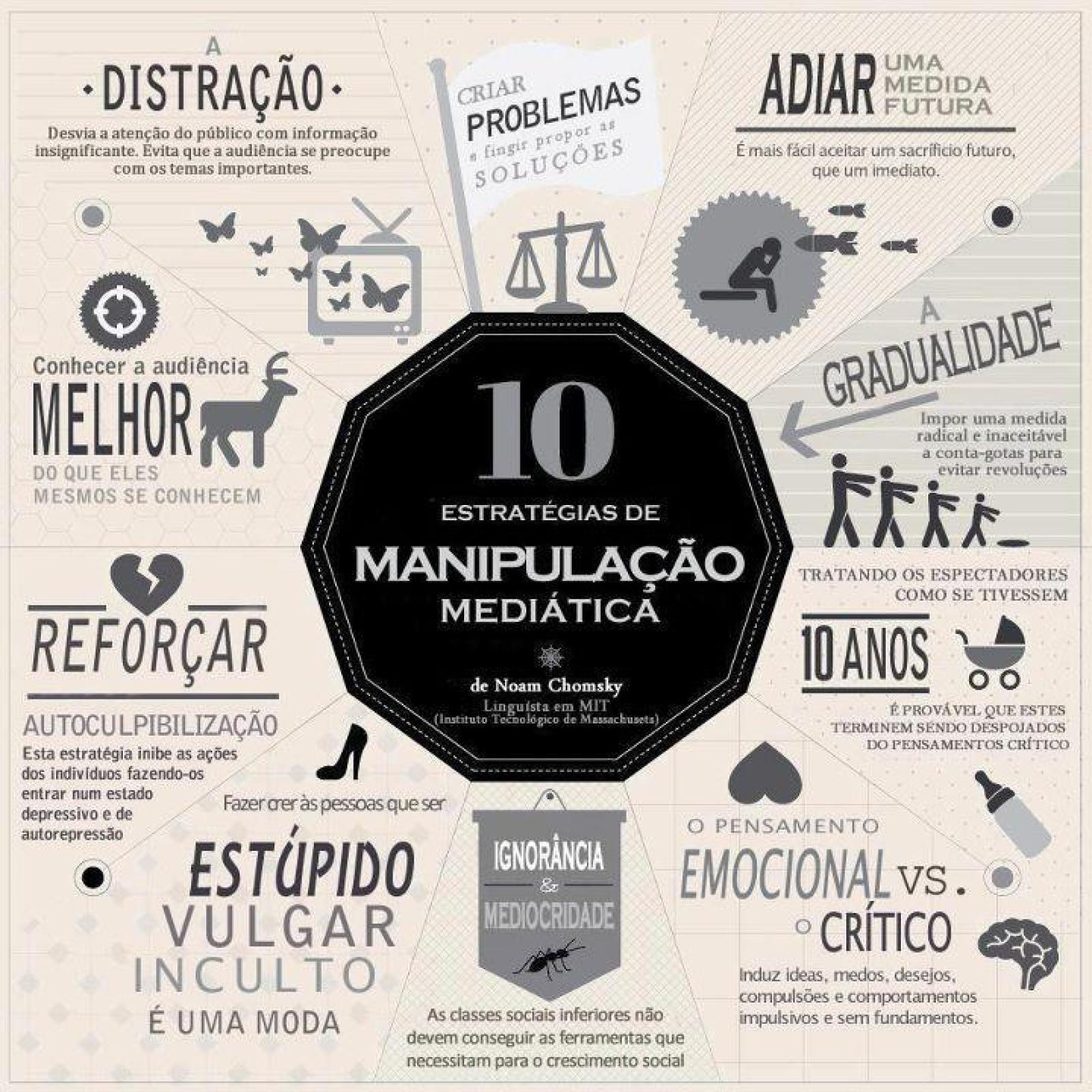 AS 10 ESTRATÉGIAS DE MANIPULAÇÃO DAS MASSAS