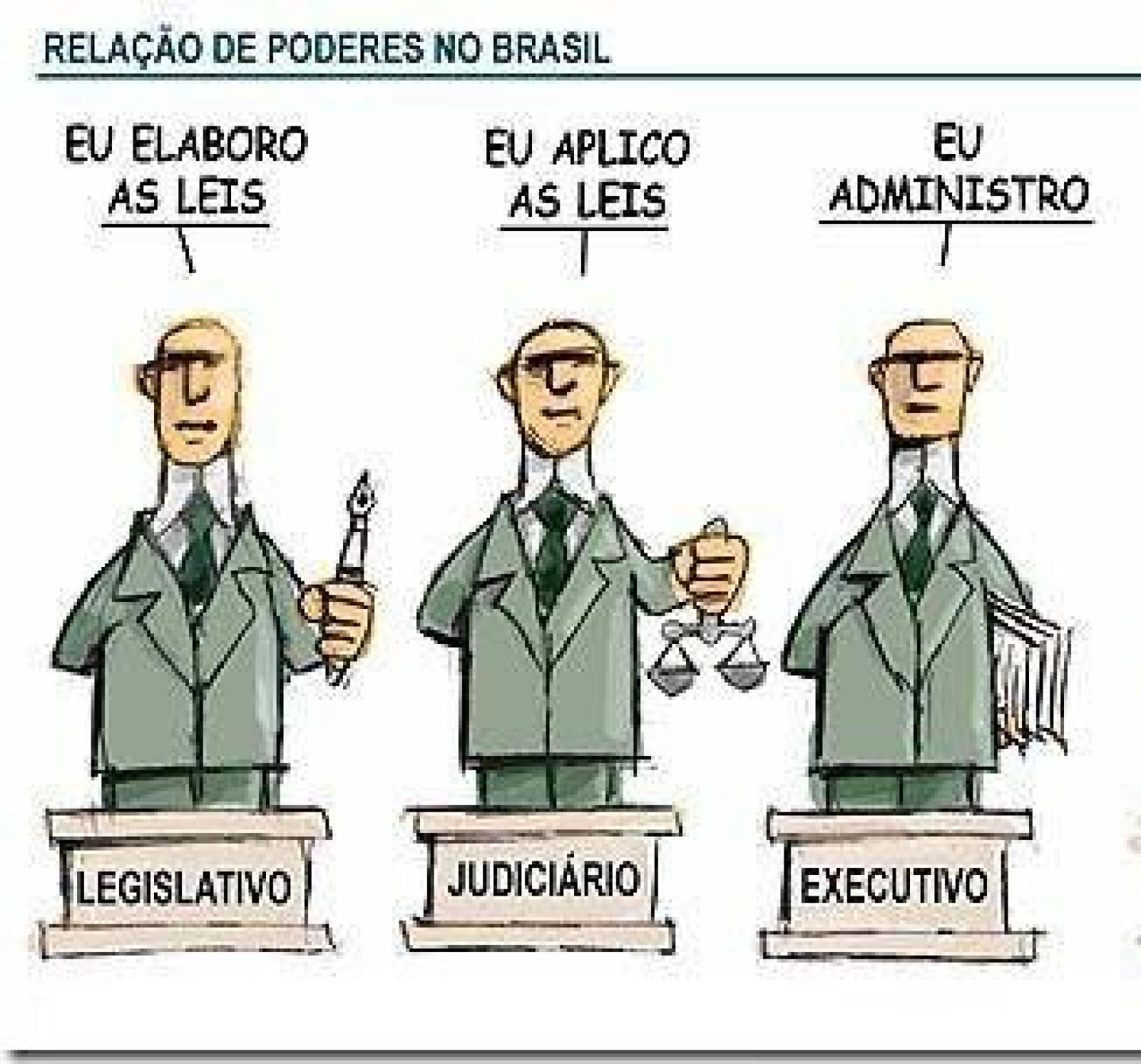 Poder Executivo E Poder Legislativo: O Que São E O Que Fazem?